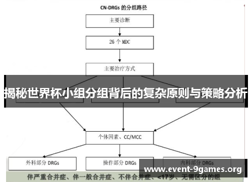 揭秘世界杯小组分组背后的复杂原则与策略分析