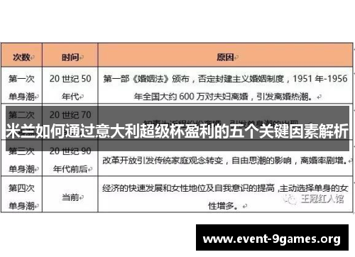 米兰如何通过意大利超级杯盈利的五个关键因素解析