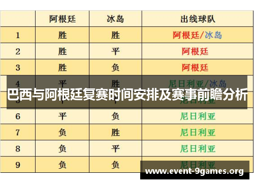 巴西与阿根廷复赛时间安排及赛事前瞻分析