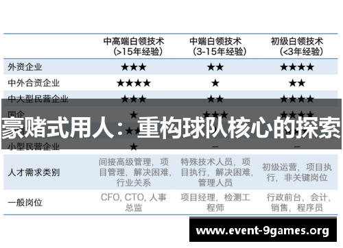 豪赌式用人：重构球队核心的探索