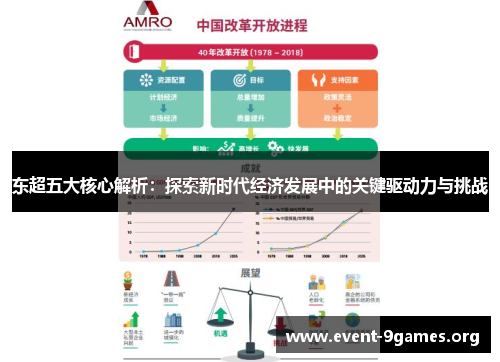 东超五大核心解析：探索新时代经济发展中的关键驱动力与挑战